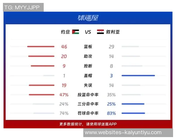 2019年约旦与中国足球比赛最终比分揭晓及精彩回顾